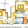 Schladming-Dachstein - Landhaus Sonnenschein
